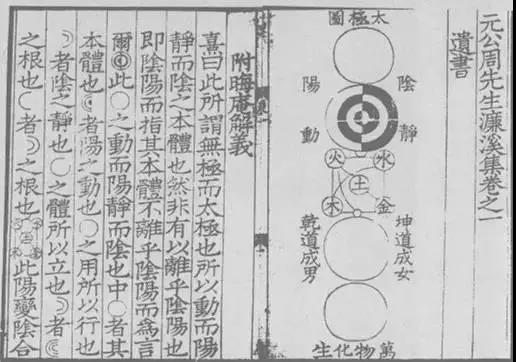张祥龙：周敦颐的《太极图说》与《易》象数 