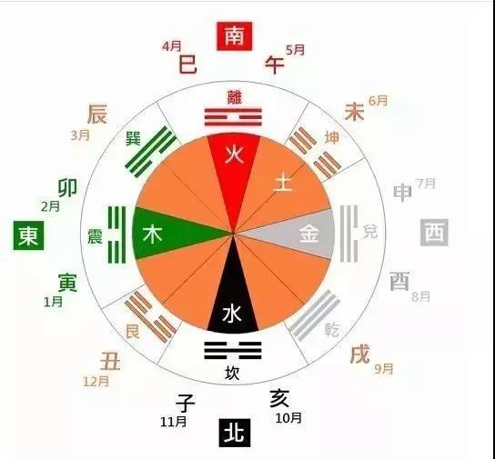 道教的阴阳五行、八卦、天干与地支及道历 