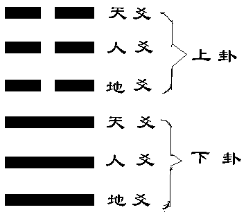 六爻官鬼吉凶辨