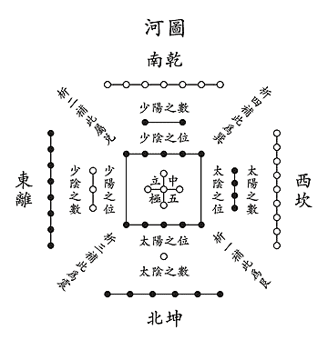 走进“河图洛书”