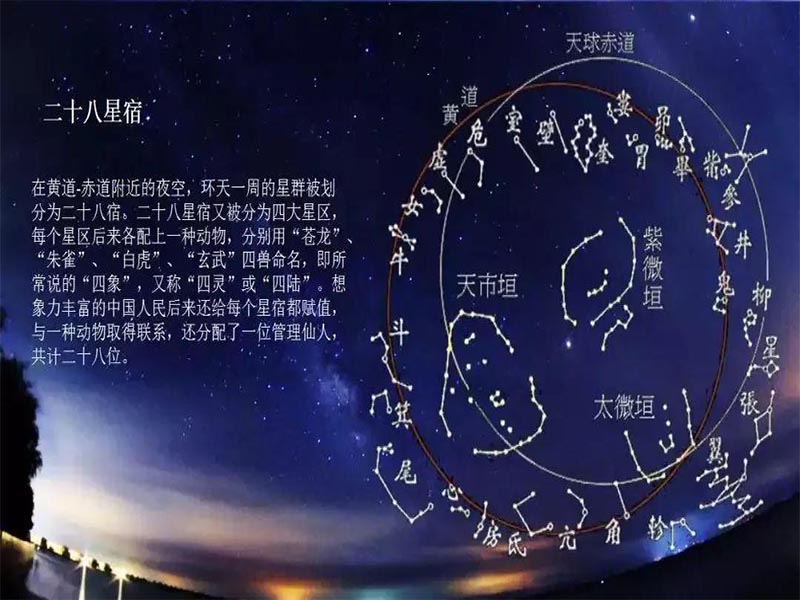 详解与运用28星宿图与星宿详解二十八星宿是中国古代天文学家为观测日