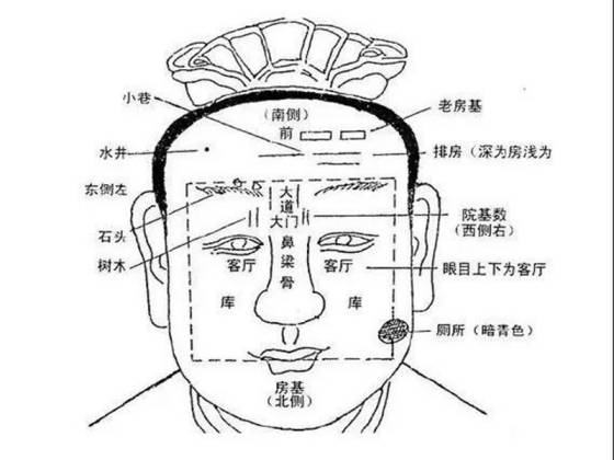 以相观宅   