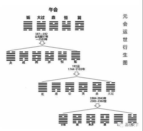 邵雍：《观物内篇》元会运世之数的价值意涵