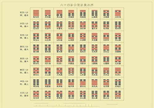 六十四卦大象断阳宅