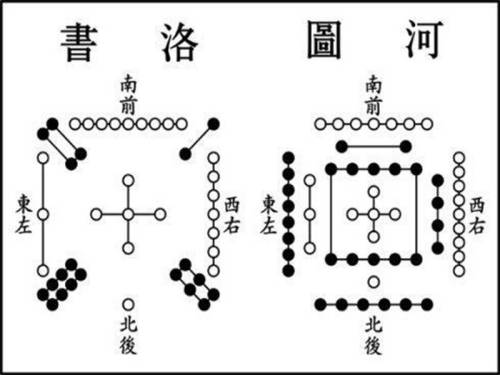 邱亮辉 ：术数现代化的基本看法