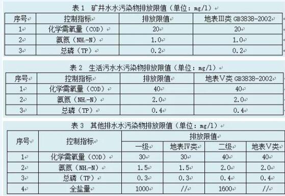 山西地标污水综合排放标准db1419282019与现行排放限值的对比