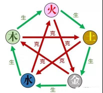 16,八字六親15,八字十神14,六十花甲納音歌13,天干相剋12,天干相沖11