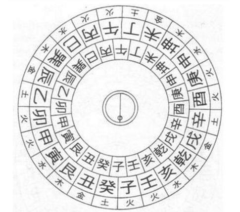 罗盘:各层用法剖析-风水业协会